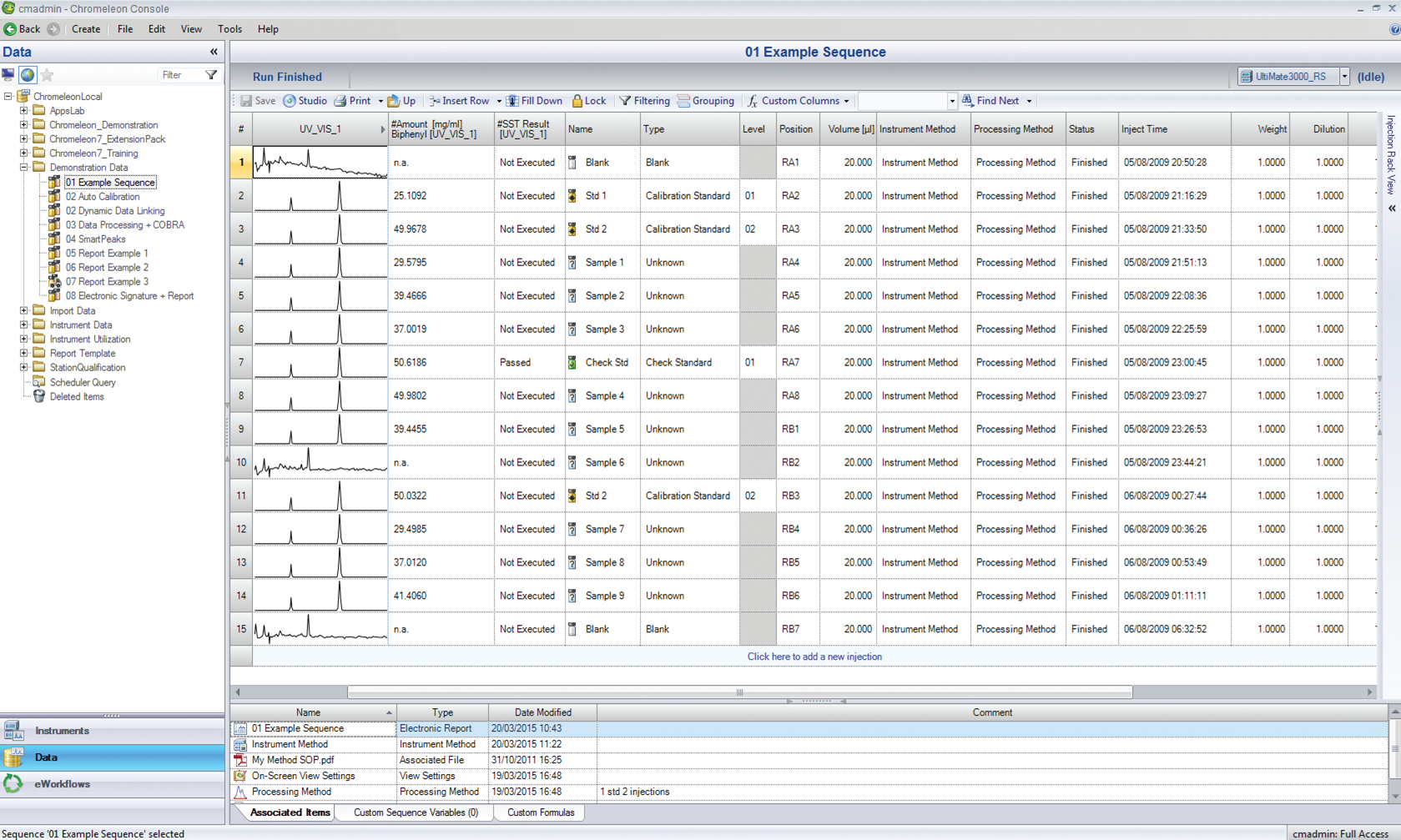 Thermo Chromeleon™ (CDS) Software Pragolab